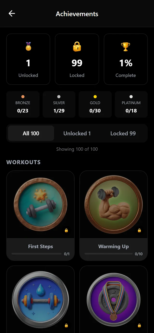 Achievements badges